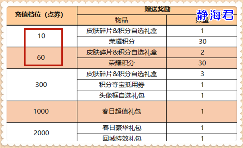 正式服3.24更新：7福利上线，玉兔公主开售，有活动能优惠356点券