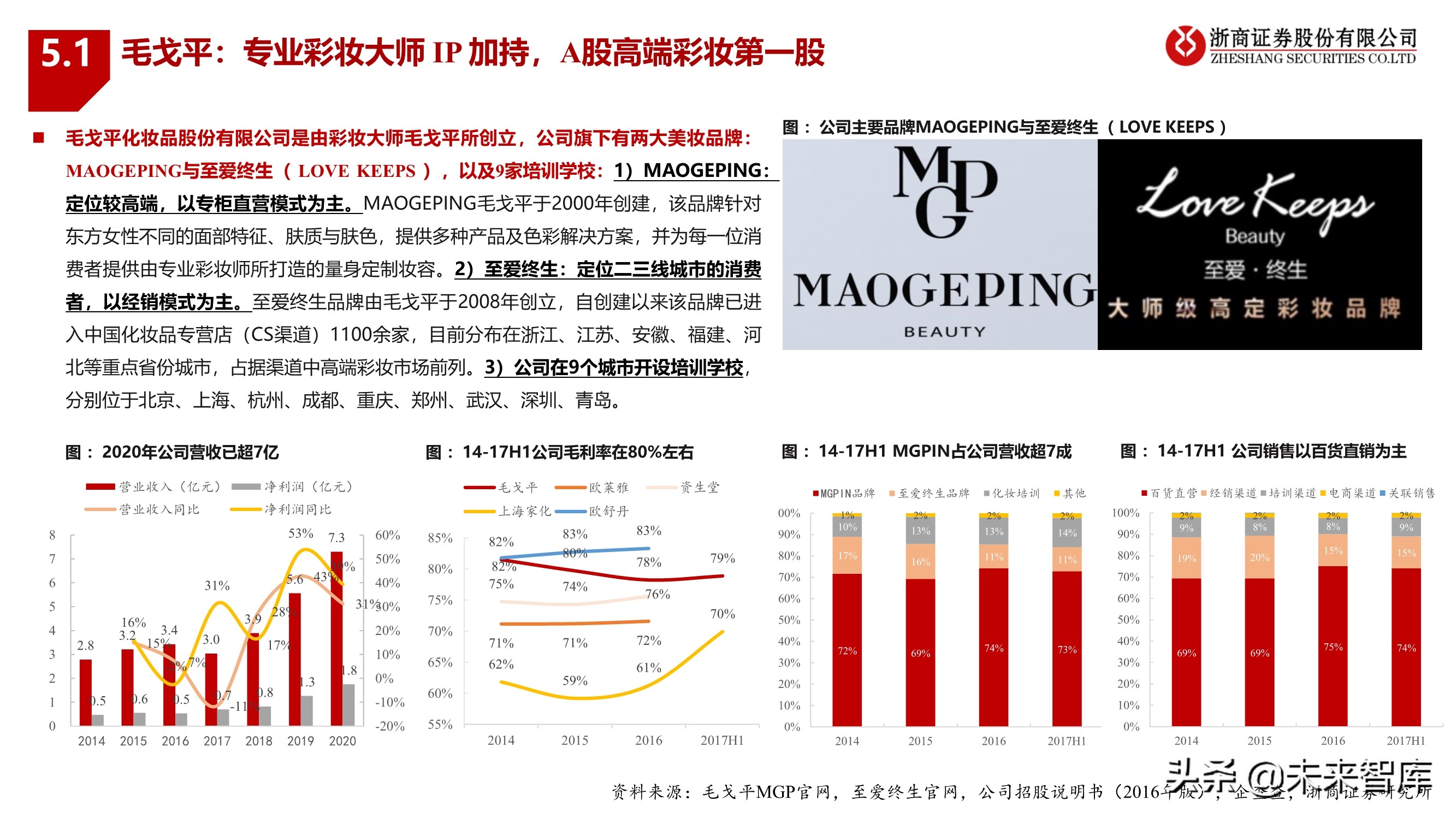 化妆品行业2022年投资策略：拥抱龙头，掘金新锐