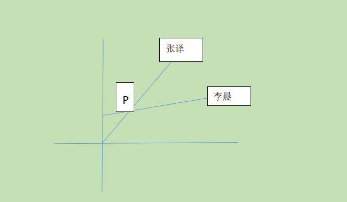 “沉迷综艺无法自拔”的演员们，看似红遍全国，实则一言难尽