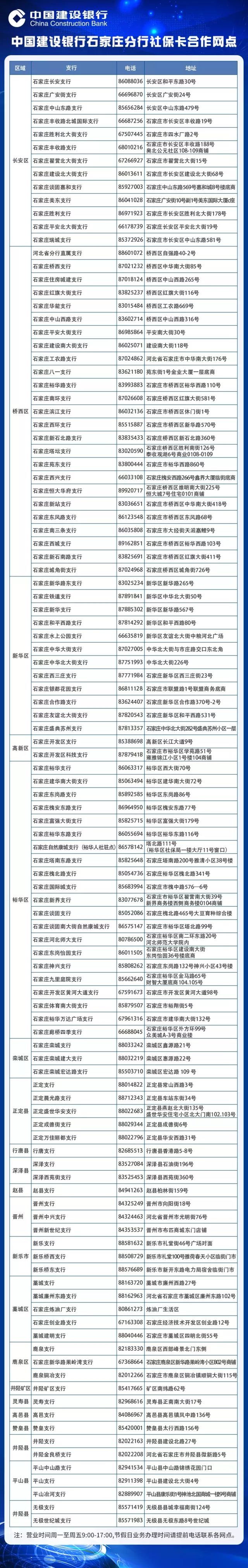石家庄市第二代社保卡即将到期，补换卡渠道看这里