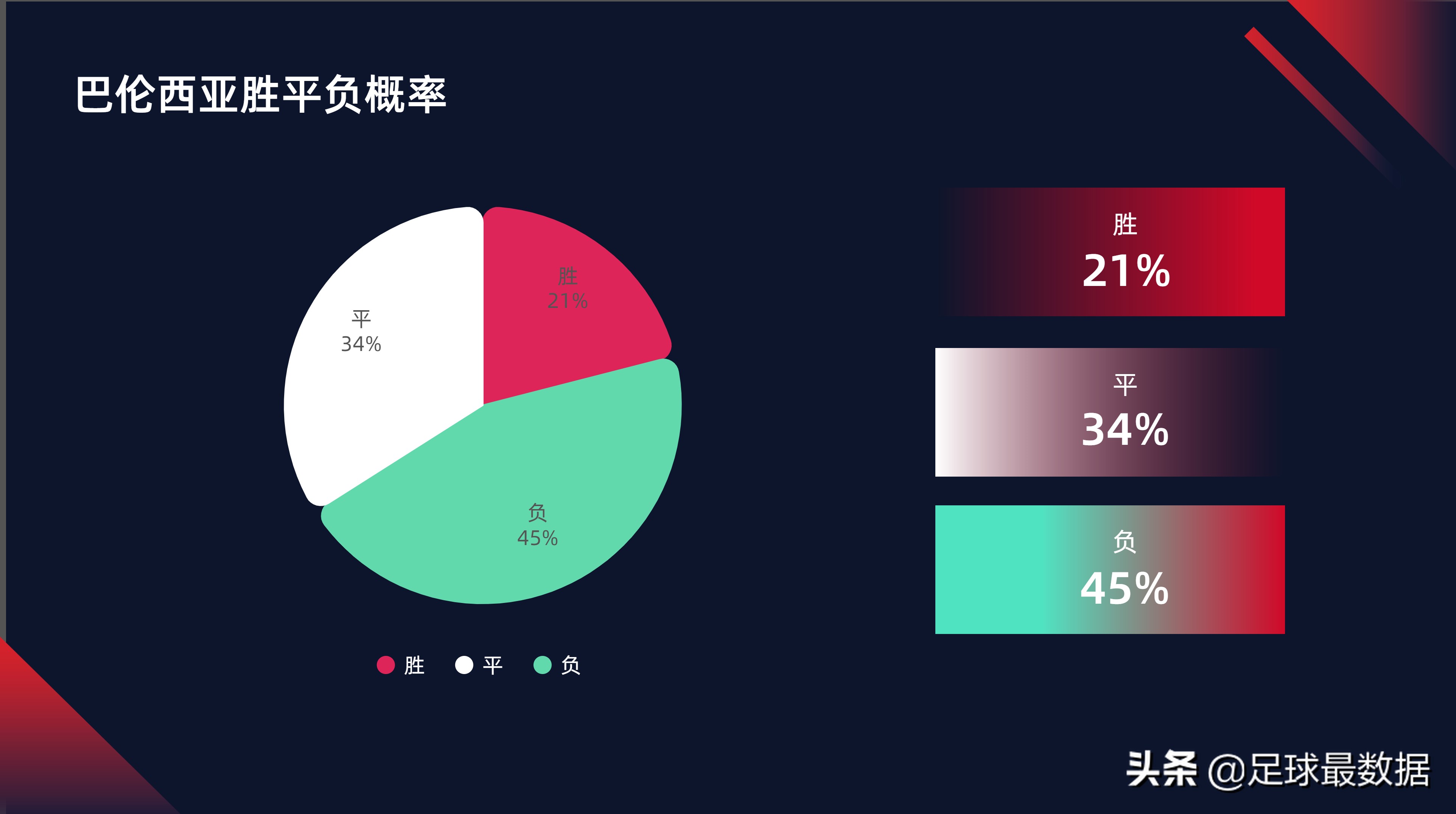 足球怎么分西甲和英超(1月19日西甲法甲英超五场比赛精析（胜负、让球、进球、比分）)