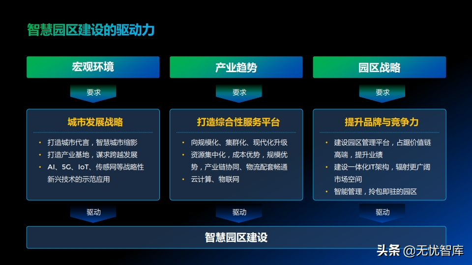 低碳绿色未来 智慧全光园区解决方案