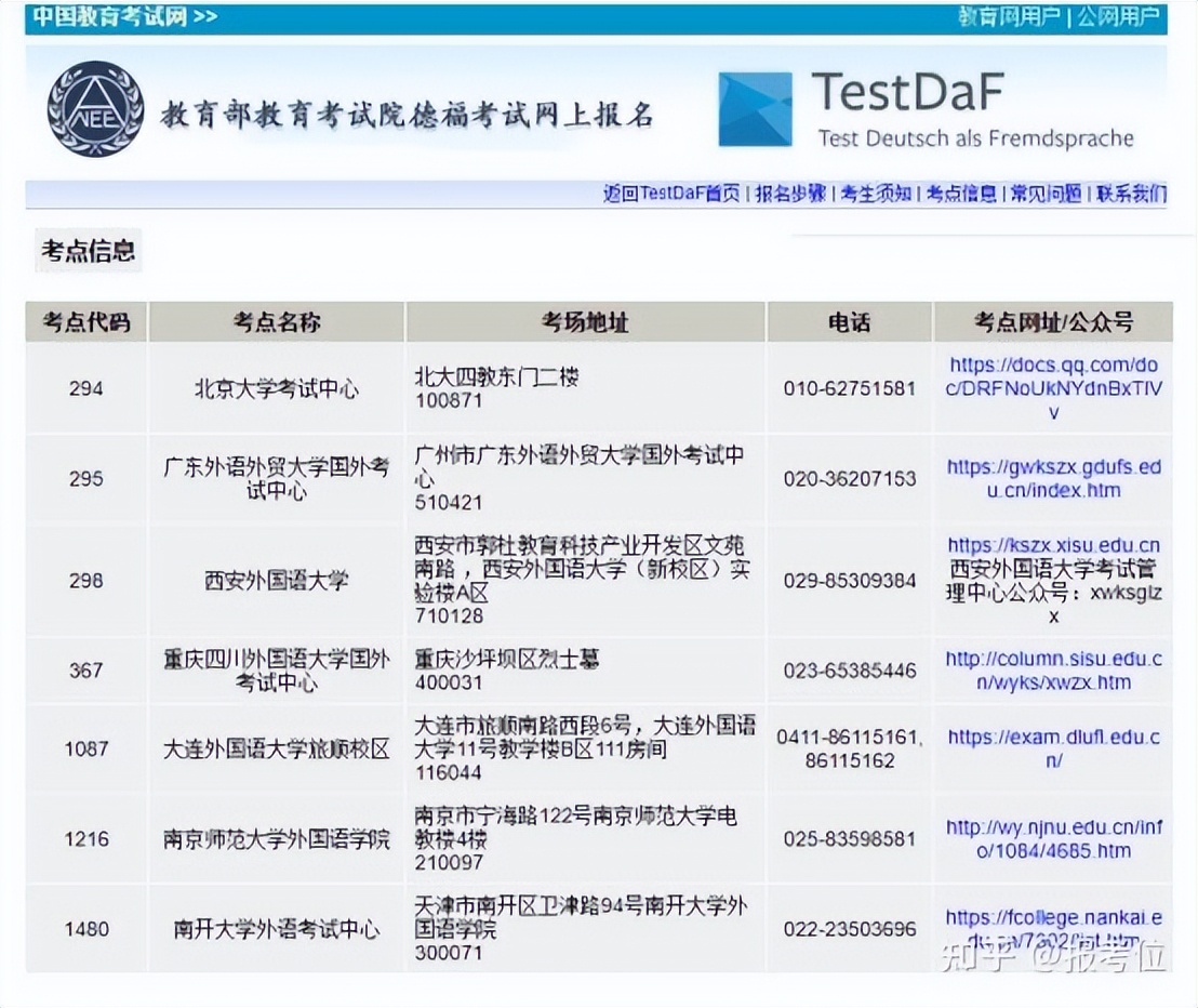 德国留学篇——作品集