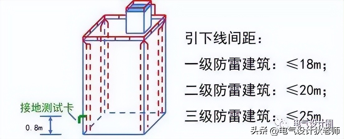 终于有人把建筑防雷接地系统讲解透彻了，收藏看10遍！干货！