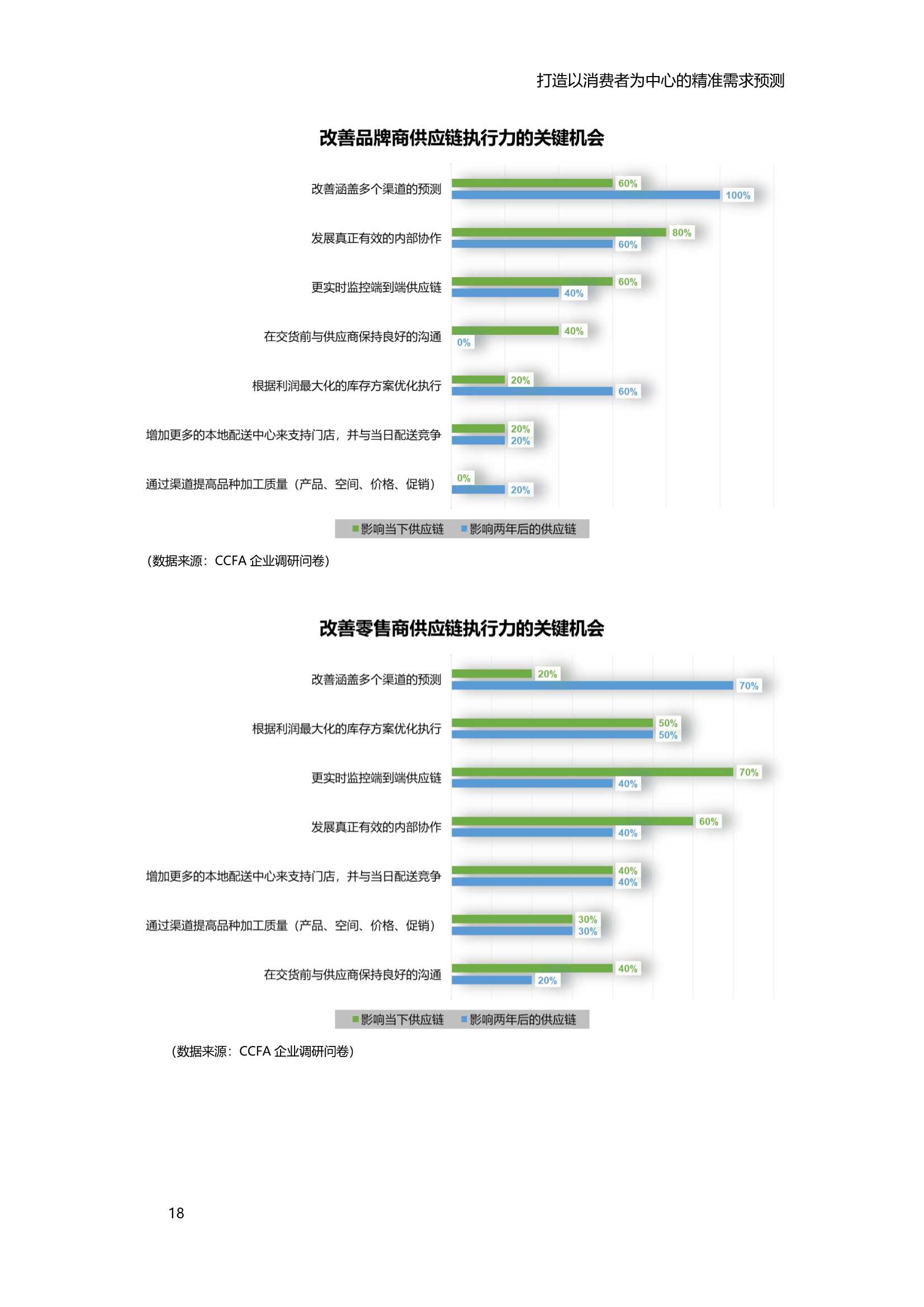2021中国零售消费品行业供应链专项研究报告