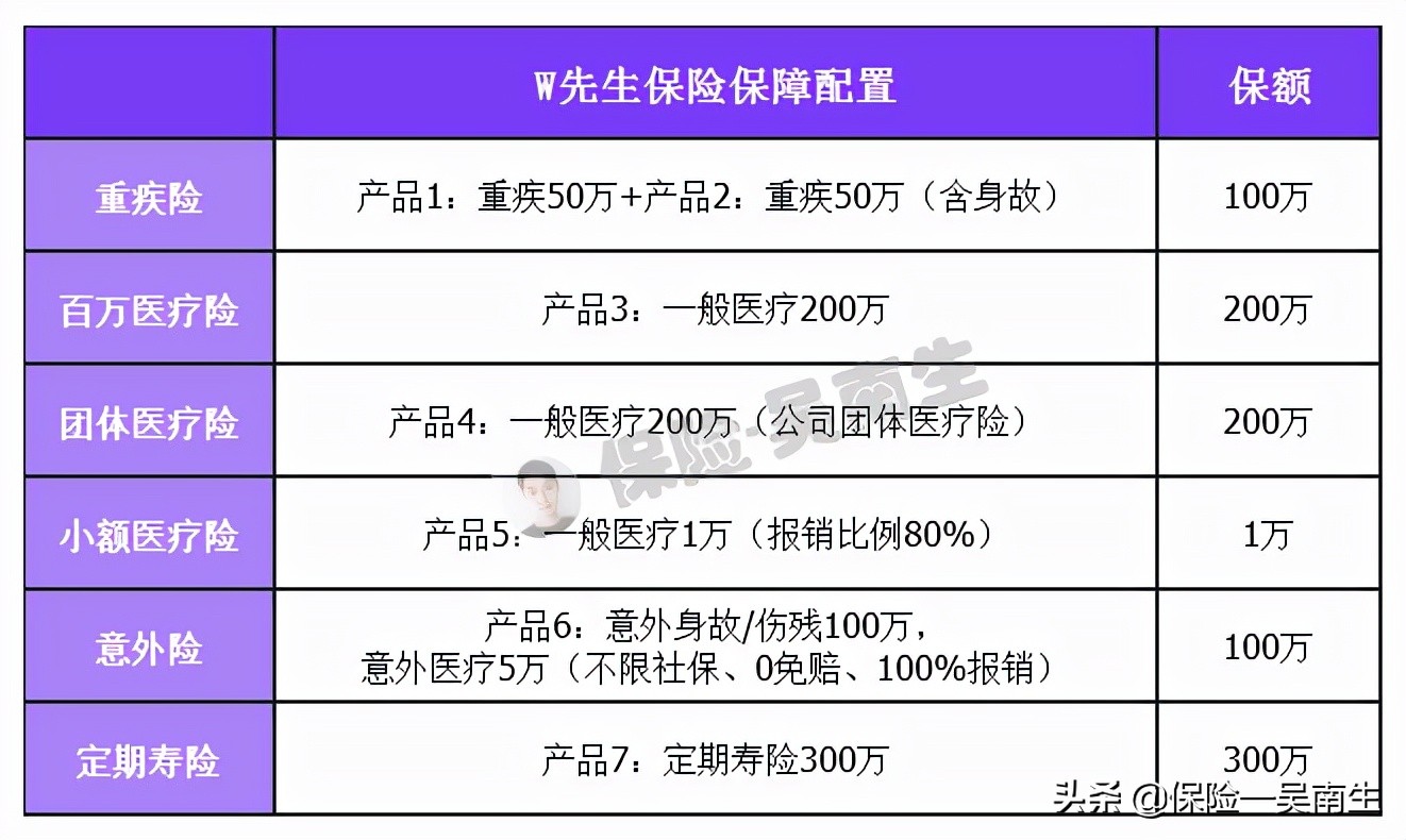 科普 | 准备投保，你要知道的注意事项：共5点