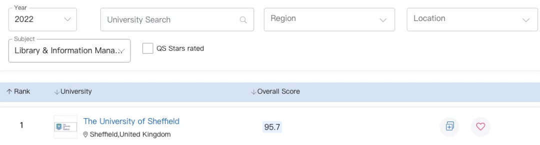 多专业世界第一｜盘点那些被排名耽误的实力派大学