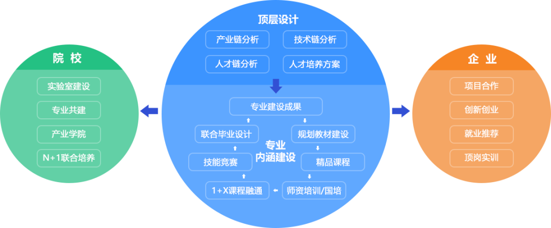 泰迪智能科技丨产教融合服务平台上线，全链条赋能数智人才培养