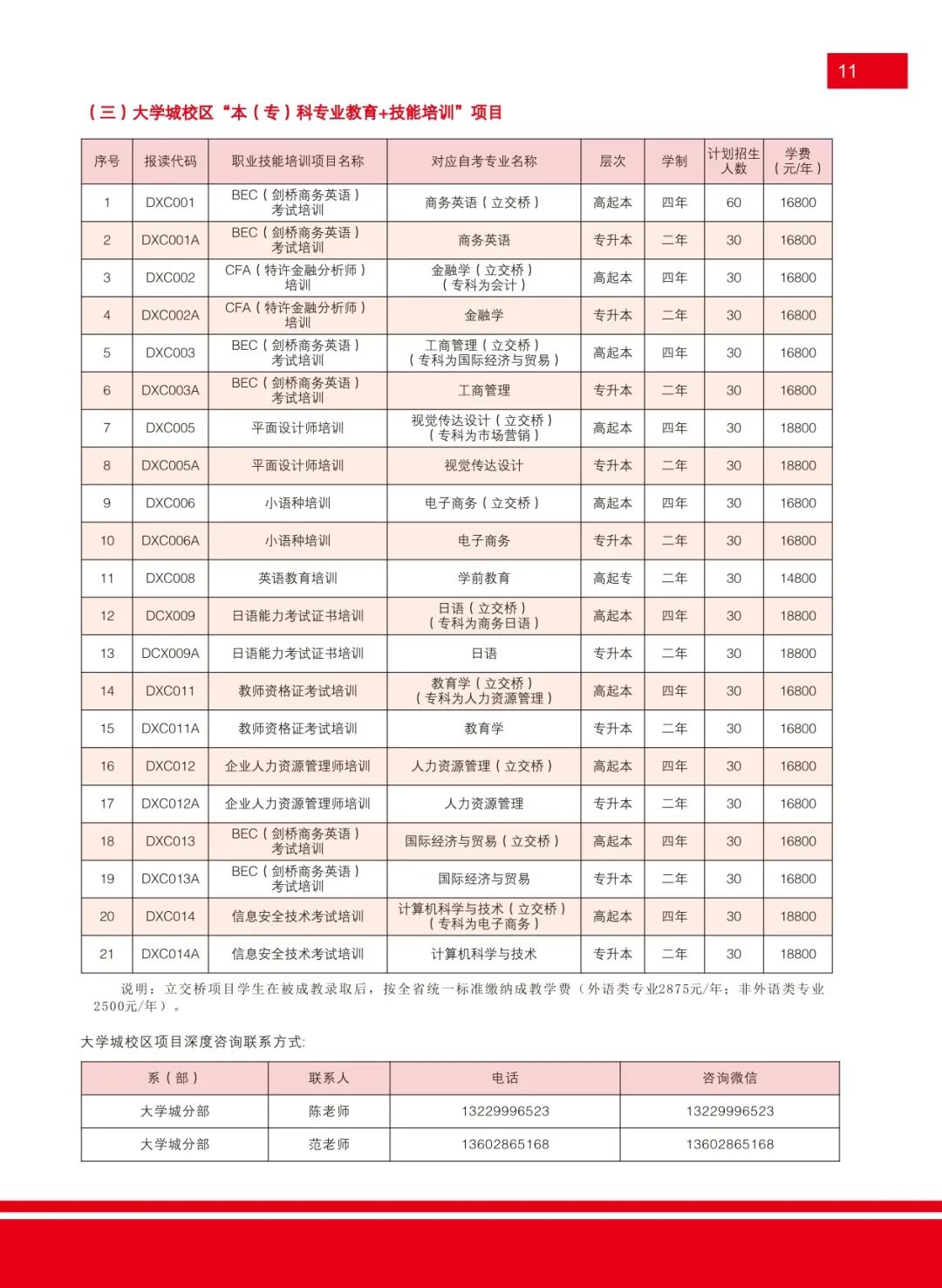 广东外语外贸大学2022年秋季本专科公开教育 | 外语培训招生简章