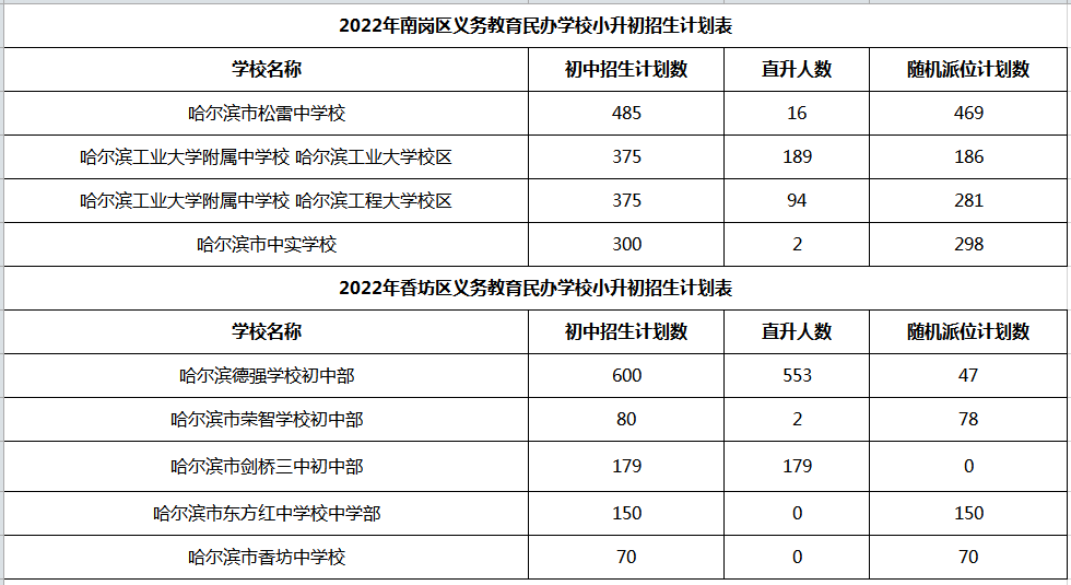 哈尔滨这些热点学校传闻均未实现，你中招没？