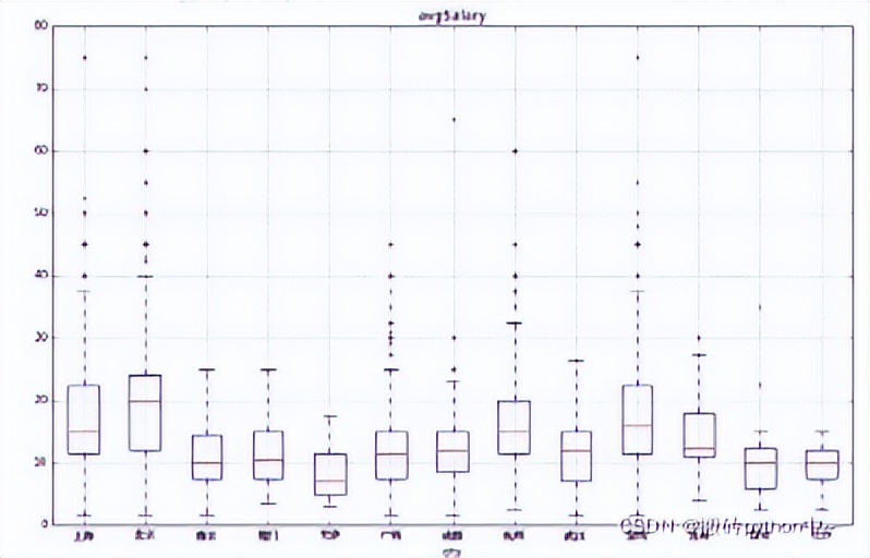 ython数据分析入门：一篇文章教你理解数分常用图