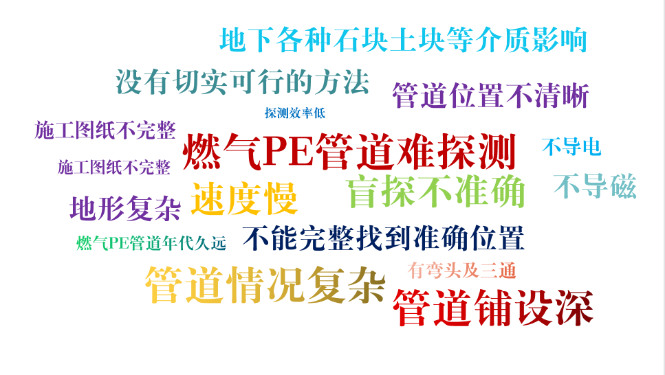「金榜題名」2022年燃?xì)馊巳珖?guó)統(tǒng)一考試卷來啦，測(cè)測(cè)你在哪個(gè)咖位