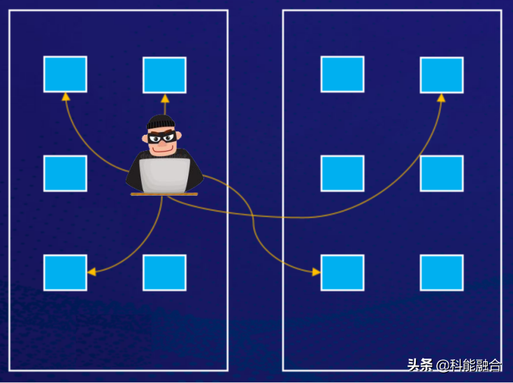 综合布线系统工程：物理隔离的几种技术方案