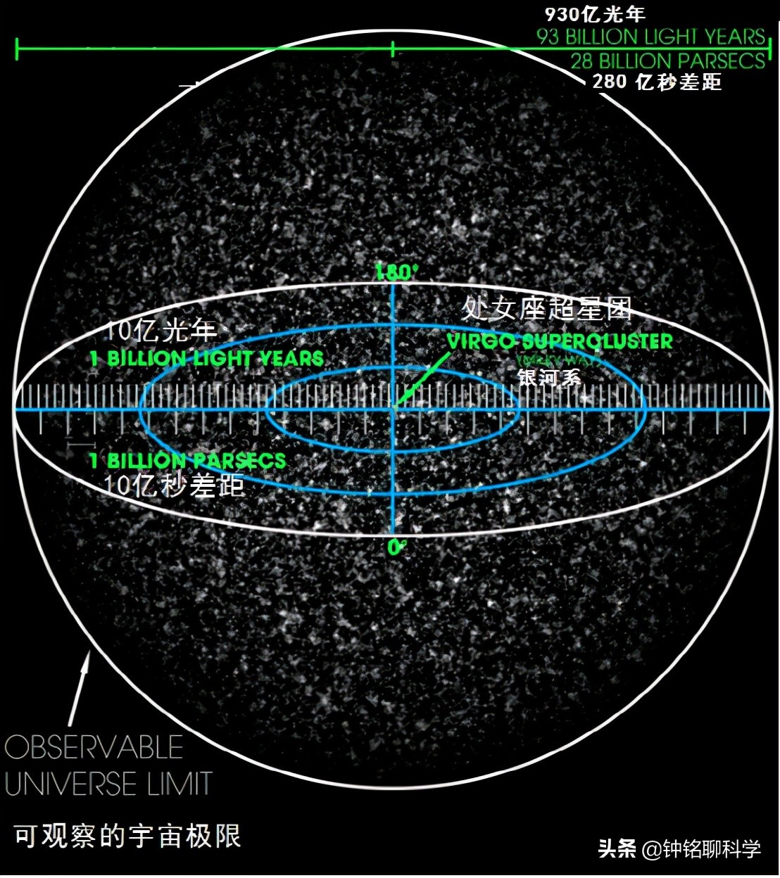 宇宙有多大这张图片告诉你(人有多渺小？宇宙有多大？已飞232亿公里探测器拍的照片让人绝望)