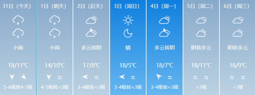 鹤山高考2017状元（@温州人）