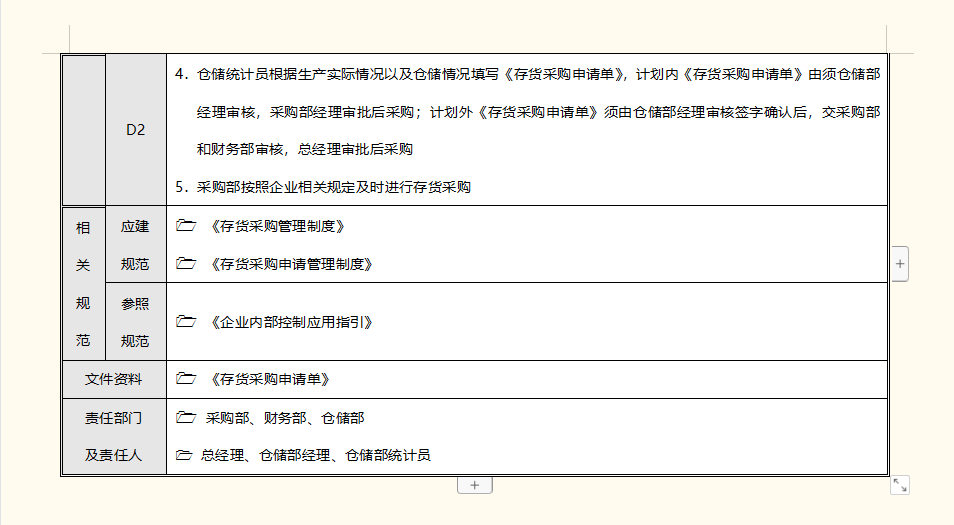 财务总监：当我成为财务管理人员后，才明白企业内部管控有多重要