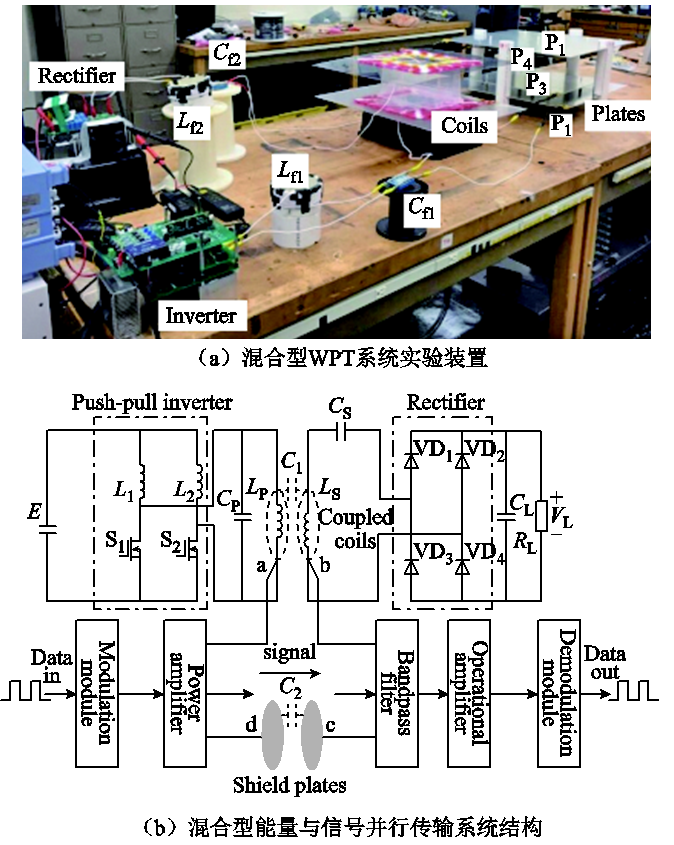 重庆大学科研人员发表电场耦合无线电能传输技术的研究综述