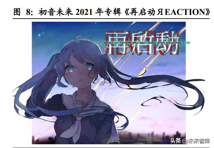 虚拟人行业专题研究：虚拟人产业中的投资机会