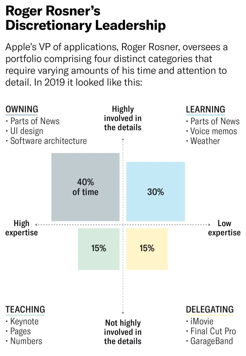 详解苹果组织结构，解密20余年创新性动力