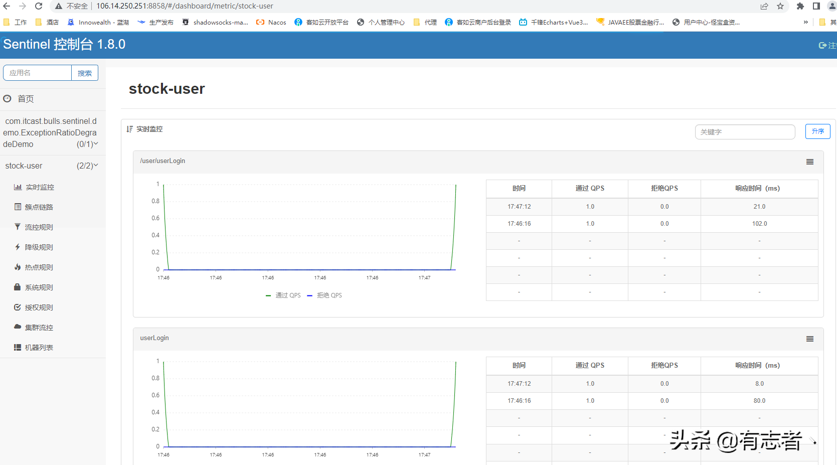 java微服务实战项目股票项目搭建，网关会员统一登陆基本功能实现