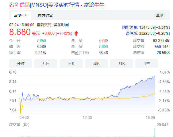 名创优品扩张失速，押宝潮玩、美妆集合店胜算几何？