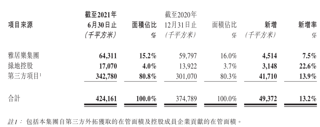 物业也是大生意！两大物业巨头，谁在风口上飞得更高？