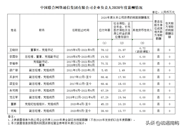 中国央企高管年薪有多少钱工资？(国家公布央企负责人薪酬)