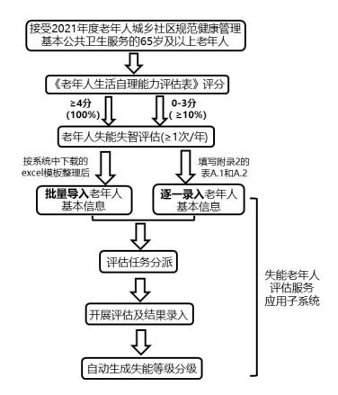 北京市失能失智老年人管理项目工作规范（试行）