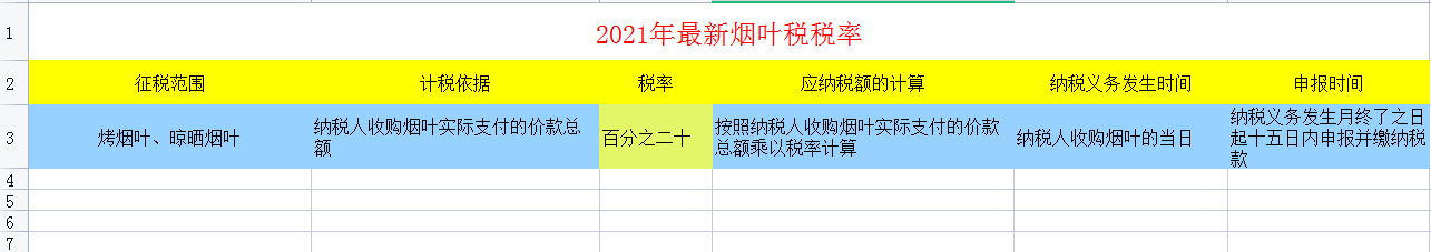 2021年最新最全税种税率大全，会计必备，收藏备查