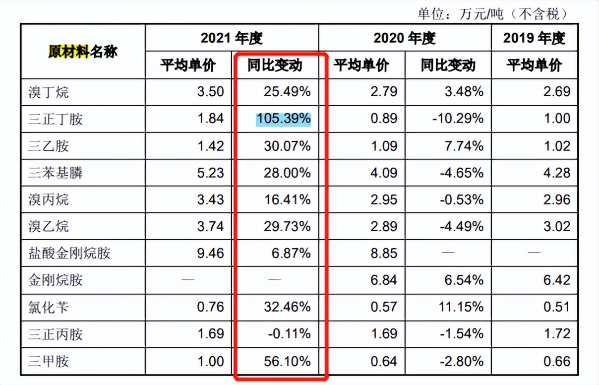 肯特催化信披或难为真，毛利率下滑明显，客户质量堪忧