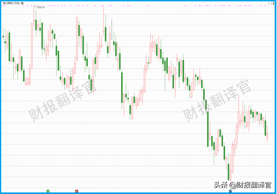 军用芯片全国最大供应商,研发出数字货币安全芯片,获银联安全认证
