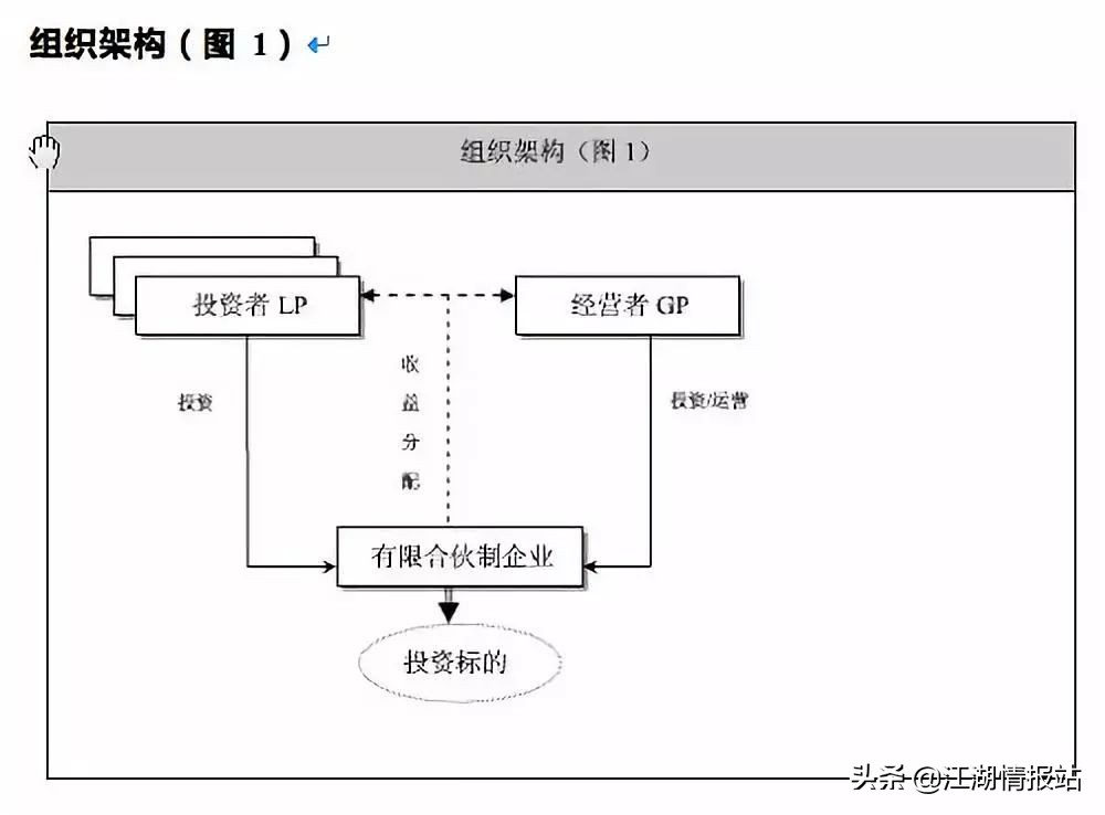 减少注册资本会计分录（关于有限合伙制私募投资基金的组织架构设计）