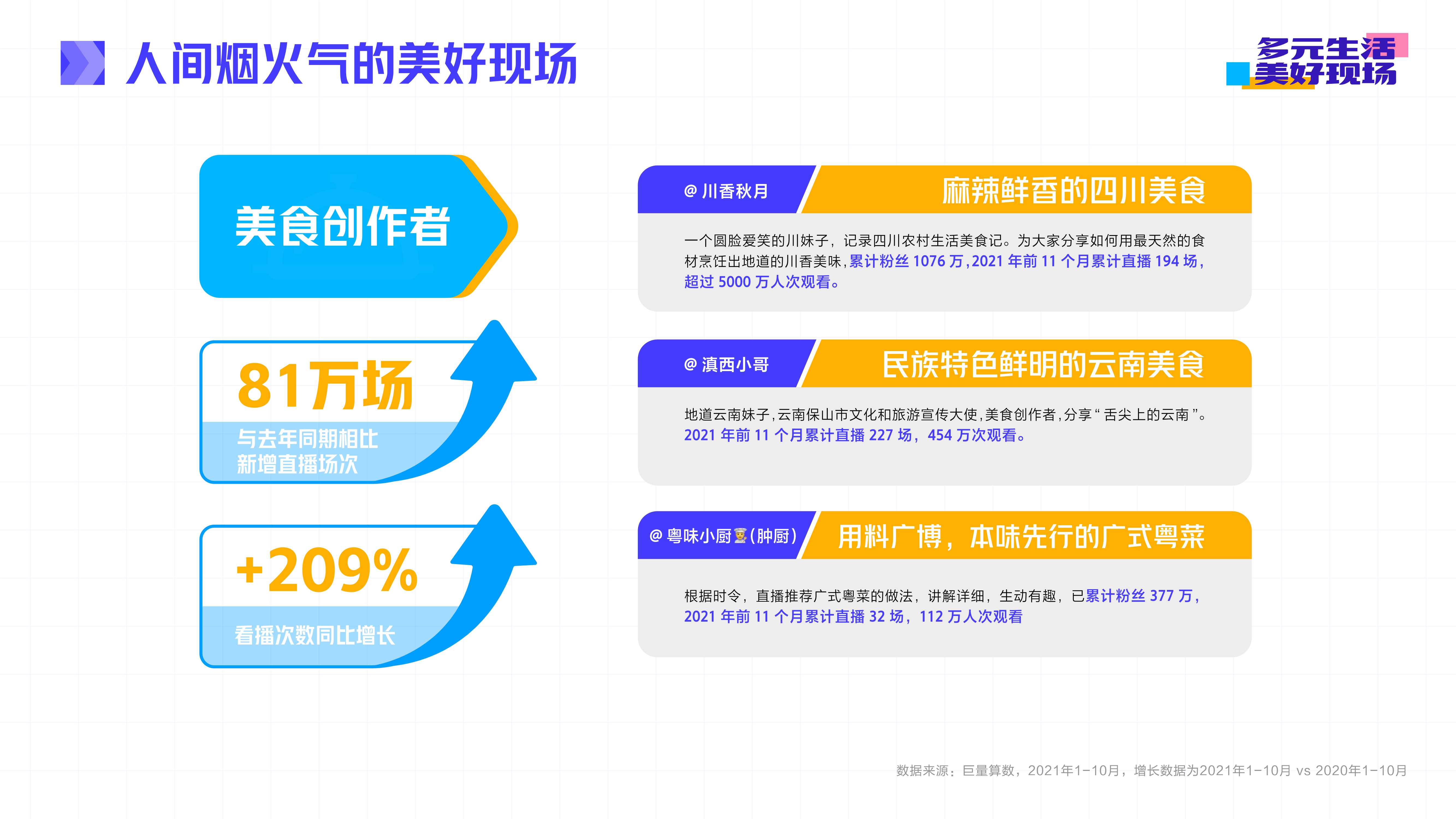 抖音直播2021年度生态报告：多元生活，美好现场