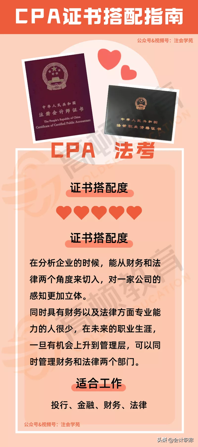 考生吵翻了！CPA+哪个证书，最牛？