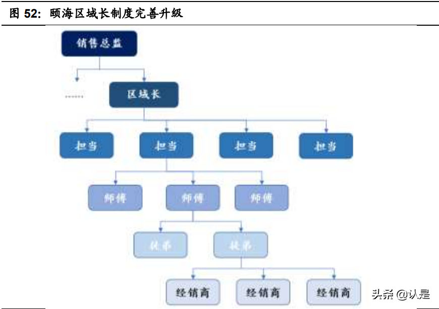 复合调味品行业之颐海国际研究报告：优势稳固，静待拐点
