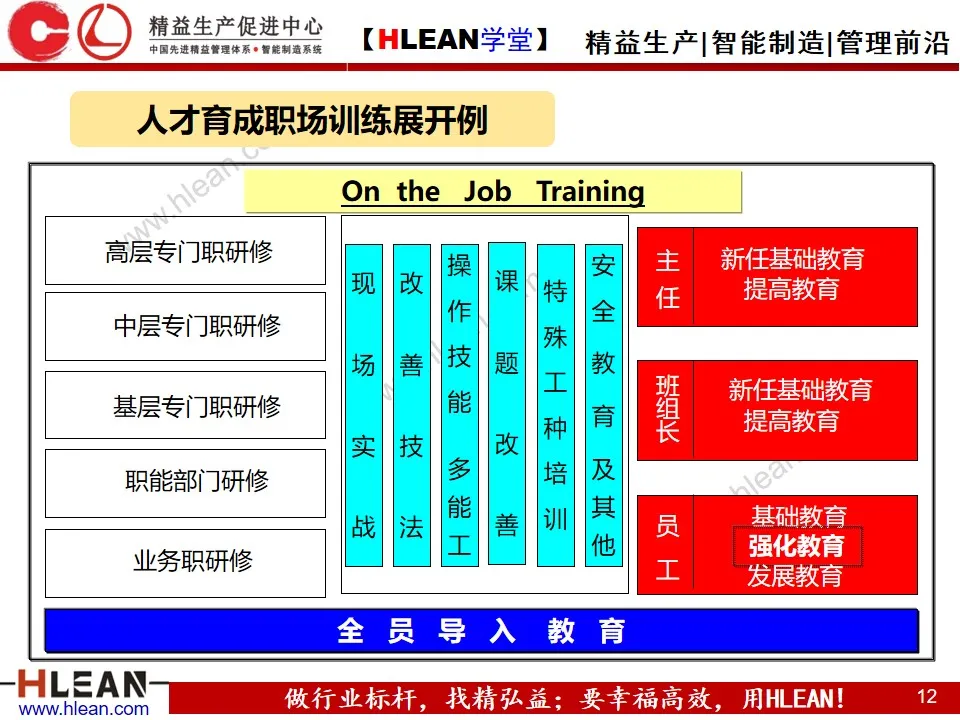 「精益学堂」精益班组管理实战