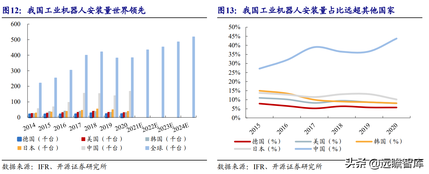 国产工业机器人龙头，埃斯顿：内外双轮筑深护城河，市场成效显著