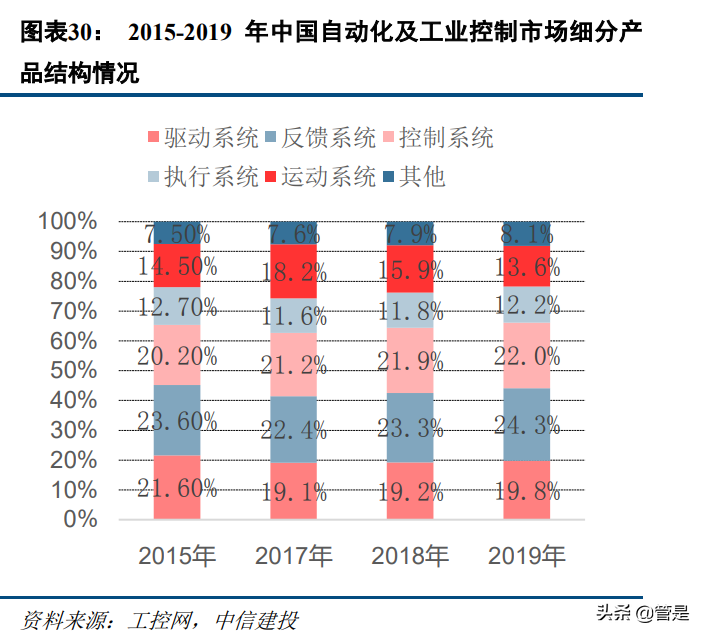 东土科技研究报告：深度布局工业互联网，具备自主可控核心能力