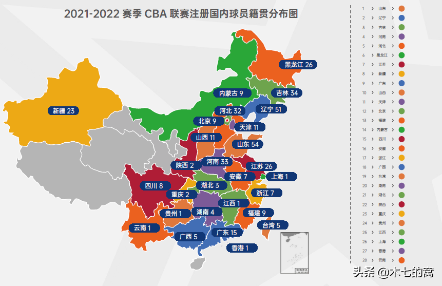 cba各队的队员籍贯哪里最多(CBA球员籍贯：齐鲁傲神州，无辽不成军)