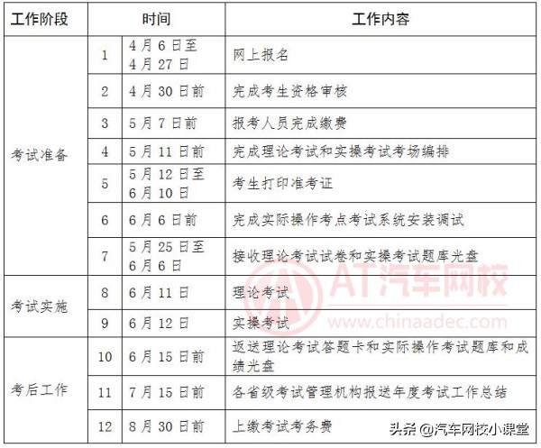 2022年机动车检测维修士/工程师报名报考时间已公布