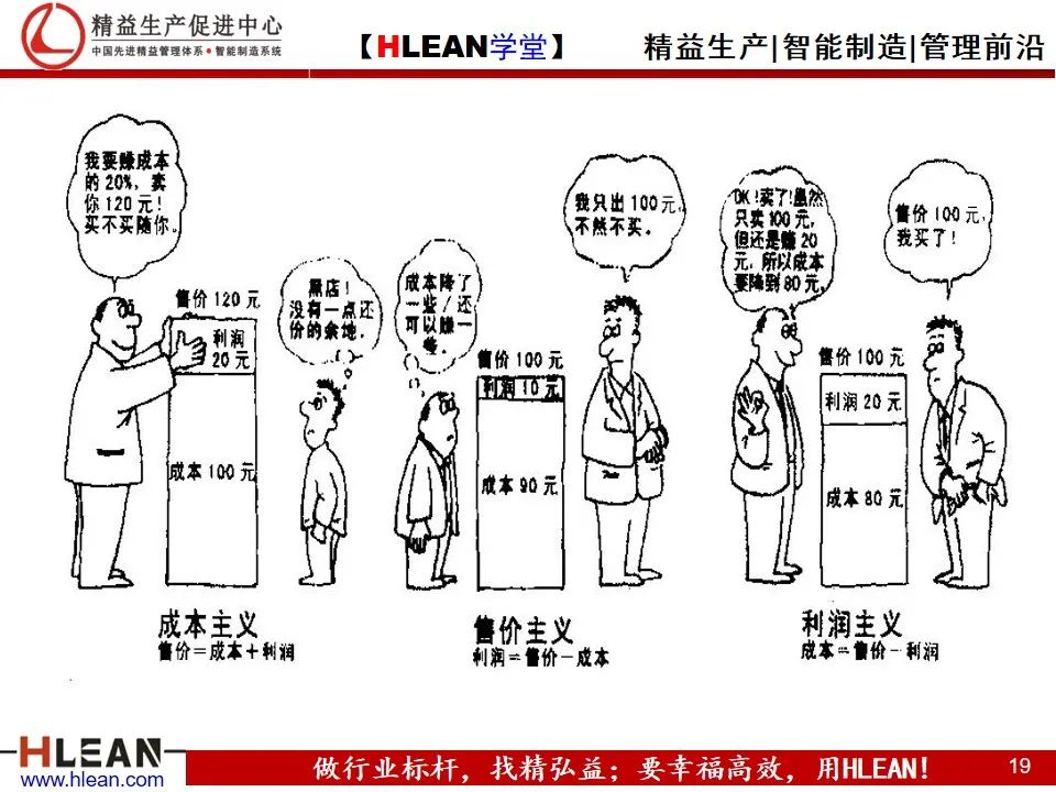 「精益學堂」精益生產——漫畫集