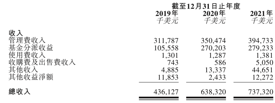 资产管理规模达3000亿，这家超级PE要赴港冲击IPO了