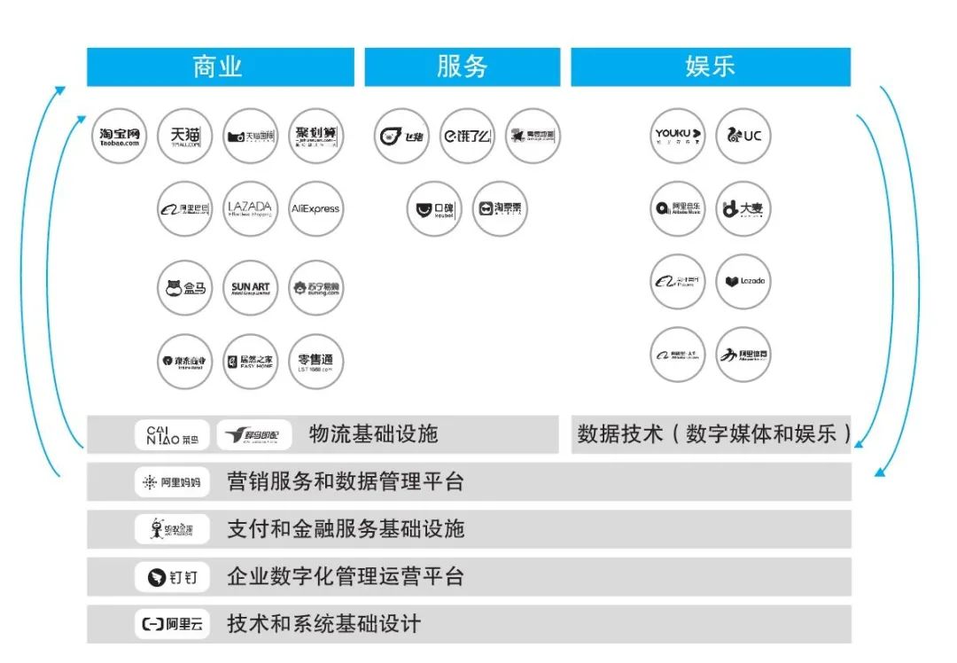 组织生命周期理论（穿越企业生命周期的隐性曲线）