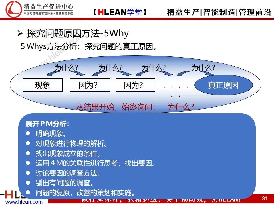 「精益学堂」详解PDCA工作方法