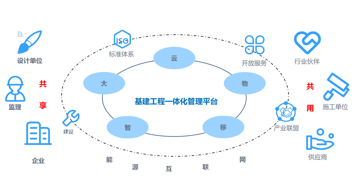 以数字化赋能基建工程转型升级