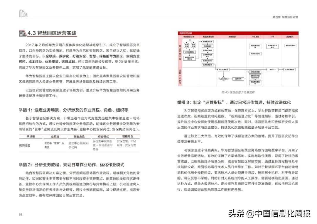 附链接！华为最新《未来智慧园区白皮书2022》全文发布