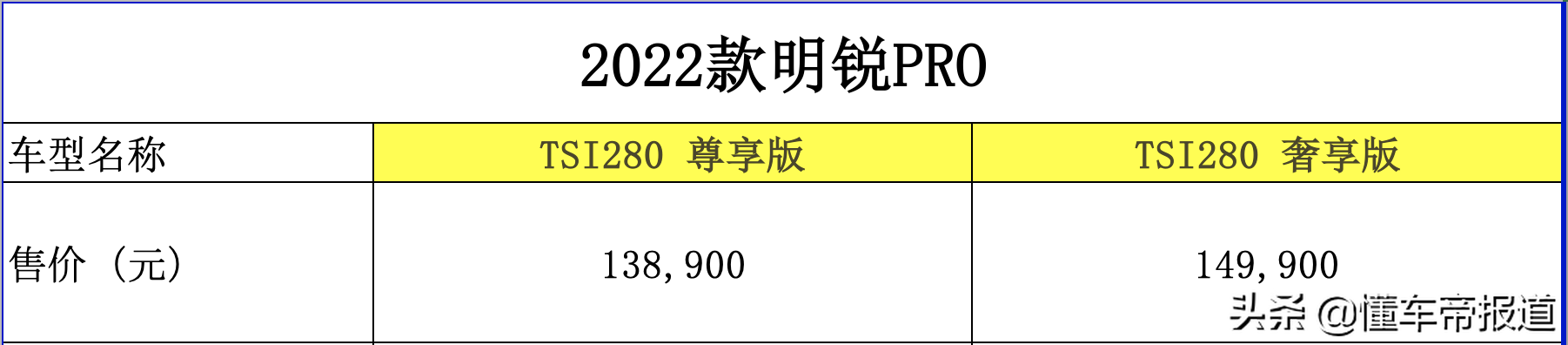 新车 | 售价9.99万元起，2022款斯柯达6大系列车型上市