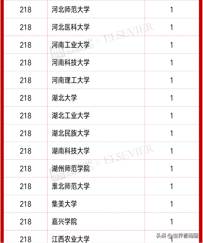 2021“中国高被引学者”榜单发布，山西五所学校共12人上榜
