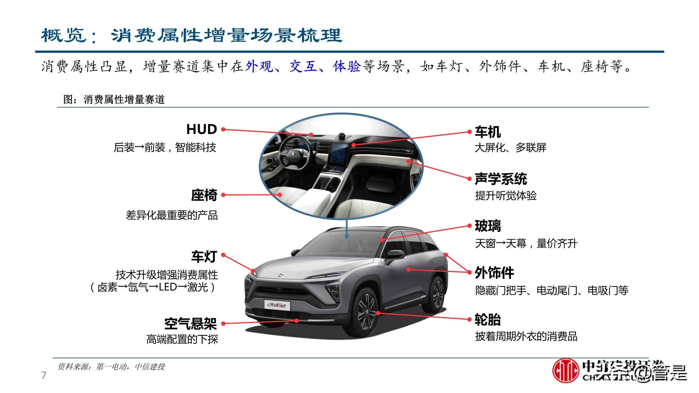 汽车零部件行业深度研究：成长路径与投研框架