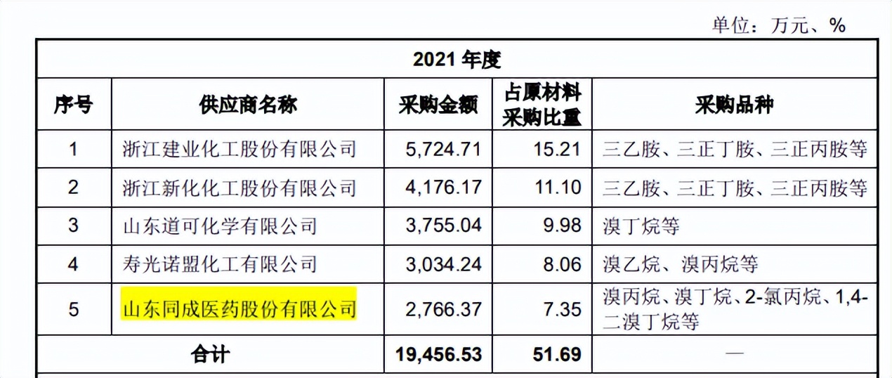 肯特催化信披或难为真，毛利率下滑明显，客户质量堪忧